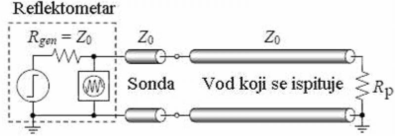 trenutka emitovanja impulsa do njegovog povratka meri se i deli sa dva Iz brzine prostiranja kaja može da se