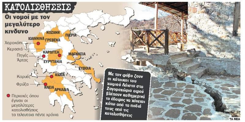 Άρθρα για τις