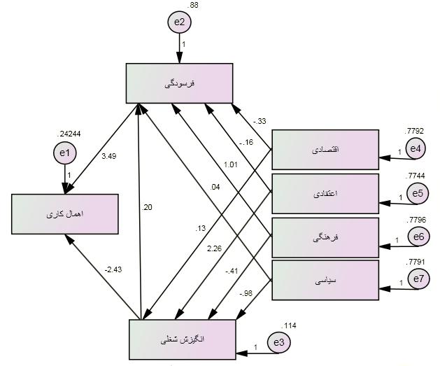 6 9 3 1 ر ا ه ب / ل و ا ه ر ا م ش / م ه د ز ا ی ل ا س / ی ش ز و م آ ت ی ر ی د م و ی ر ب ه ر ه م ا لن ص ف 6 2 حاکی اهمالکاری کامل میانجیگری ز ا ی گ د و س ر ف و ش ز ی گ ن ا ر د ی ل غ ش ووووووووووووووو