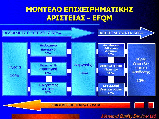 Πηγή: (Advanced Quality Services Ltd.