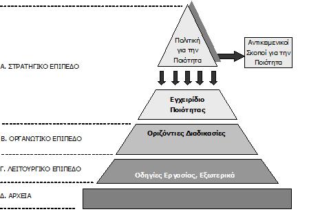 Εγχειρίδιο Ποιότητας PET/CT Υγεία, 2006 4.3.