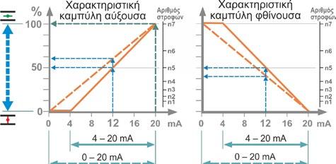 8 Παράμετροι και δυνατές τιμές παραμέτρων 8 Παράμετροι και δυνατές τιμές παραμέτρων 8.