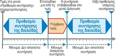 Οδηγίες χρήσης 8.6.