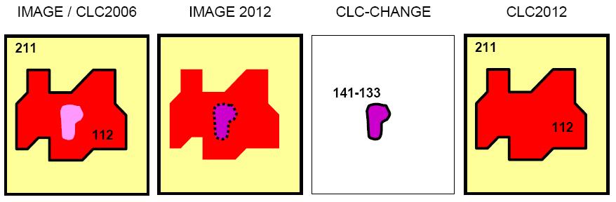 απόσταση οριογραμμών: 100 μέτρα Χαρτογράφηση αλλαγών χρήσεων γης: CLC-changes CLC2012 =