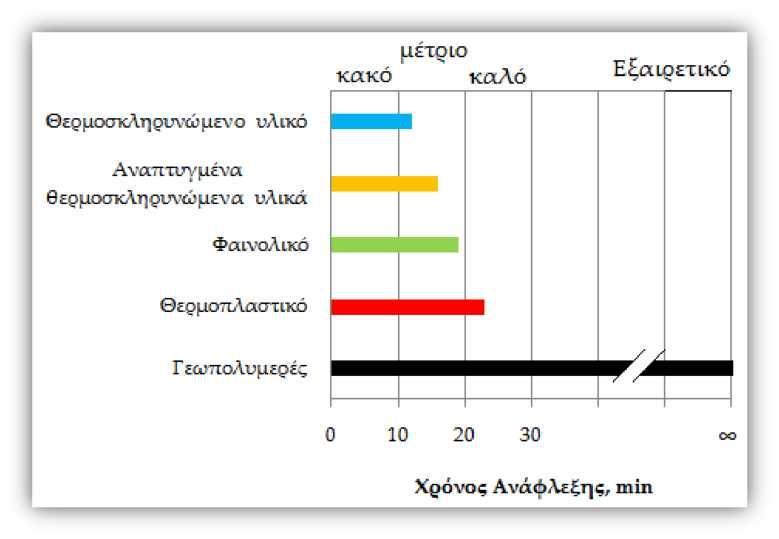 Από το 2004 η εταιρία κατασκευής αυτοκινήτων Porsche κατασκευάζει σωλήνες εξάτμισης από γεωπολυμερή σύνθετα υλικά (Κακάλη και Παναγιωτοπούλου, 2009).