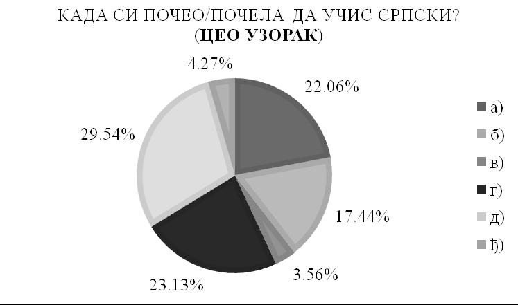 СТАВОВИ ПРЕМА СРПСКОМ ЈЕЗИКУ МЕЂУ УЧЕНИЦИМА ВОЈВОЂАНСКИХ СРЕДЊИХ ШКОЛА... 3.