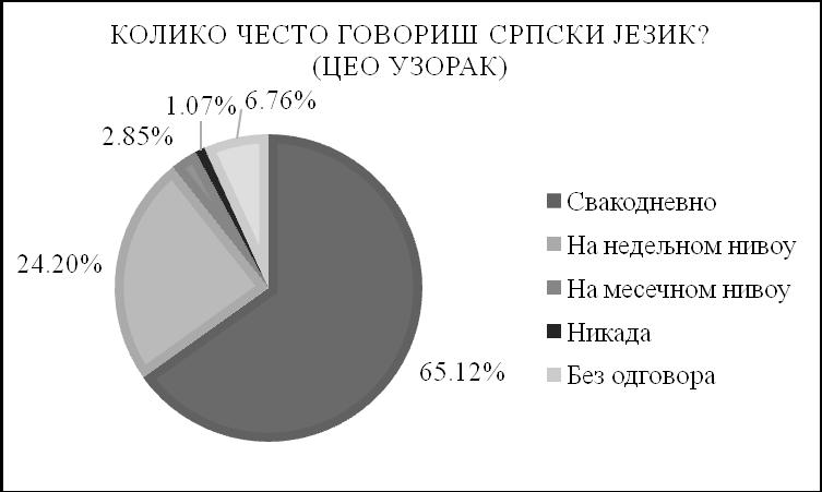 Елеонора Ј. Ковач Рац и Сабина Ј. Халупка Решетар Цео узорак 183 68 8 3 19 281 Дијаграм 3.