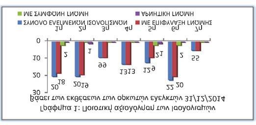 λή λειτουργία ή τη μη εφαρμογή της Αναλυτικής Λογιστικής - Κοστολόγησης.