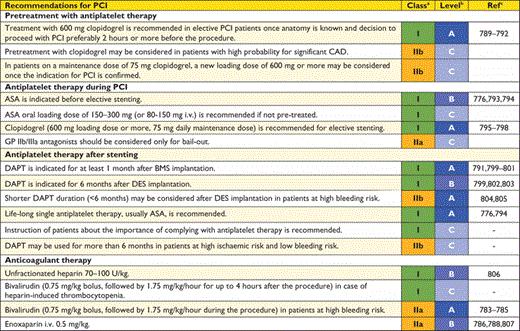 Recommendations for antithrombotic