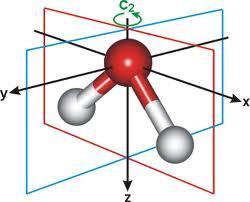 Activitatea optică dispare atunci când se suprimă chiralitatea moleculei; de ex., dacă în molecula acidului lactic se înlocuiește gruparea hidroxil cu un atom de hidrogen.