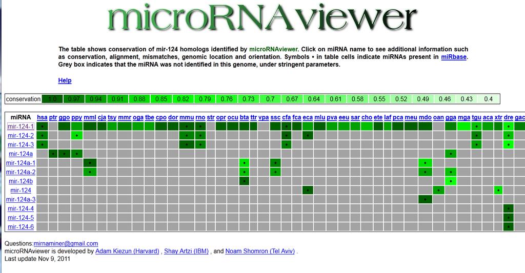 micrornaviewer: