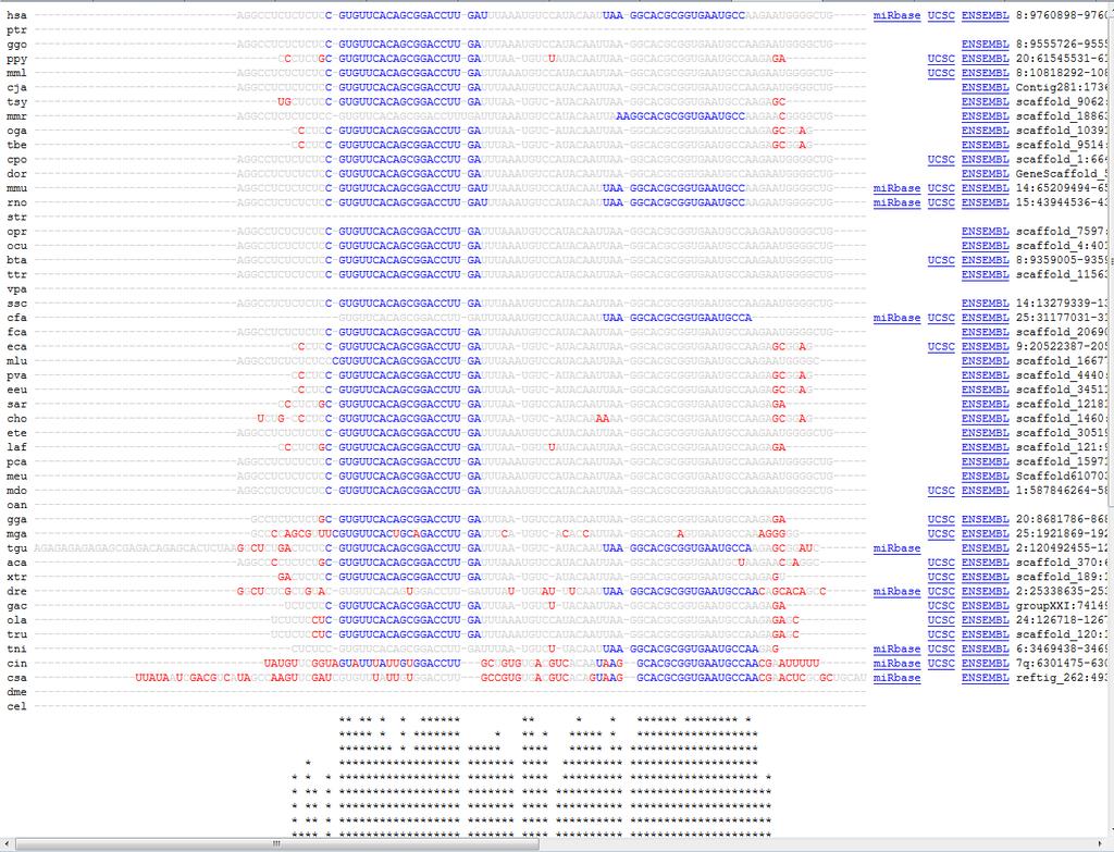 micrornaviewer: