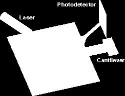 - Scanner Γρήγορος