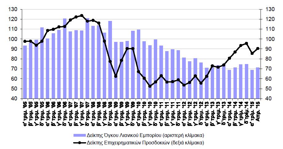 Διάγραμμα 2.3.