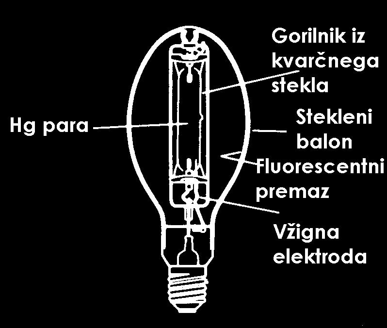 Visokotlačna živosrebrna sijalka Deluje