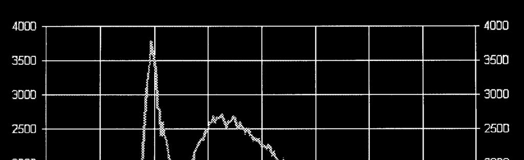 Indeks barvnega videza: 80-90