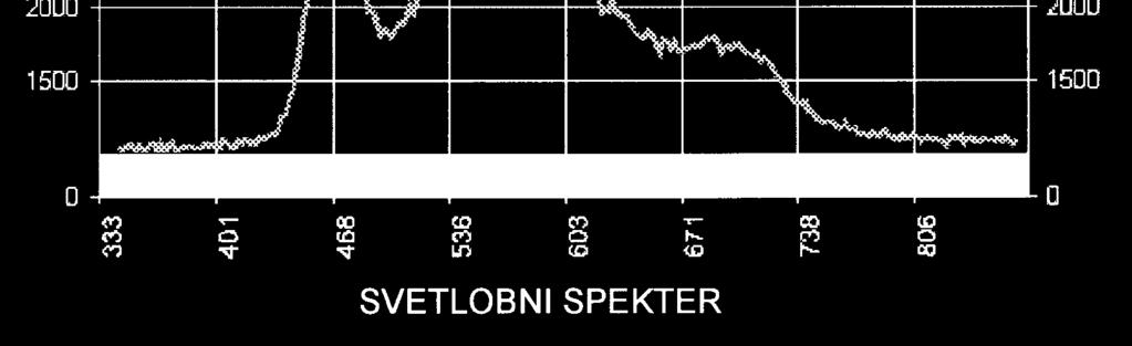 svetilke 64   svetilke 65