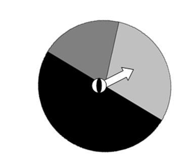 34. Το βέλος στον τροχό της τύχης μπορεί να σταματήσει σε οποιοδήποτε από τα τρία χρώματα.