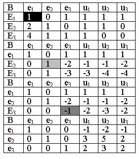 Algebră liniară, geometrie analitică şi diferenţială prod.elem.de pediag.ce nu continepivot E.T-. pivot Valoarea obţinută se transcrie în Tabelul.. în celula (u i, v).