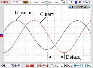 Fig.8 Montaj pentru vizualizarea tensiunii şi curentului prin inductor. În domeniul frecvenţelor joase, curentul este defazat în urma tensiunii.