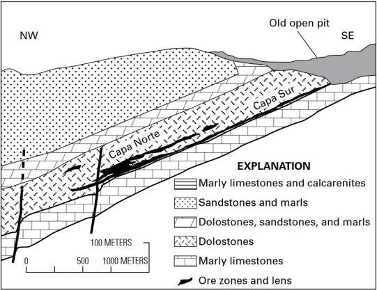 Σχηματική απεικόνιση γεωλογικής τομής MVT αποθέσεων (Leach et al.
