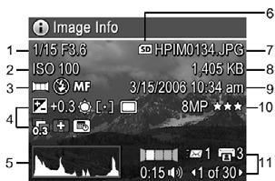 Εµφάνιση πληροφοριών φωτογραφίας Η οθόνη Image Info (Πληροφορίες εικόνας) δείχνει τις ρυθµίσεις που έχουν χρησιµοποιηθεί για την αποτύπωση της τρέχουσας φωτογραφίας ή του βίντεο κλιπ.