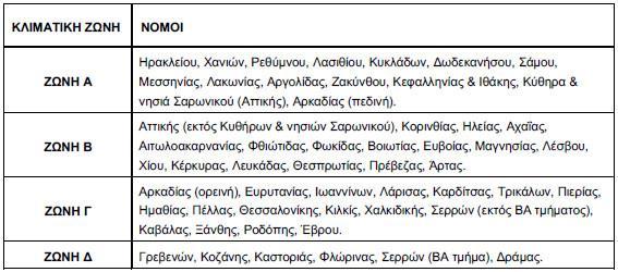 όπου R ολ : η συνολική αντίσταση που προβάλλει στη ροή θερμότητας το δομικό υλικό [m 2 K/W] n: το πλήθος των στρώσεων του δομικού υλικού [-] R i : η αντίσταση θερμικής μετάβασης που προβάλλει το