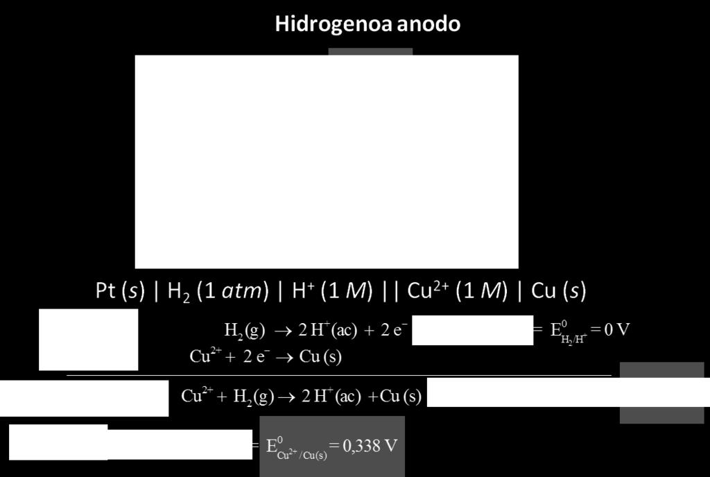 8 2. adibidea: zinkaren ERREDUKZIO-potentzial estandarraren neurketa (Zn +2 /Zn): 3.