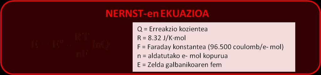 Erreaktiboak estandar egoeran badaude (1M ioientzat eta 1 atm gasen P partzialarentzat) zeldaren potentziala estandarra