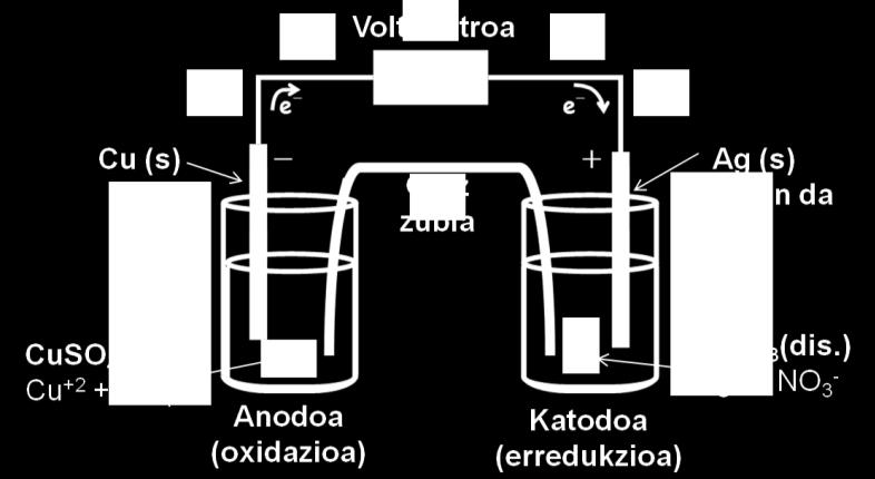 40 ARIKETAK 1. Doitu honako erreakzio hau: Cu + HNO 3 NO + Cu(NO 3 ) 2 + H 2 O Erantzuna: 3Cu + 8HNO 3 2NO + 3Cu(NO 3 ) 2 + 4H 2 O 2.