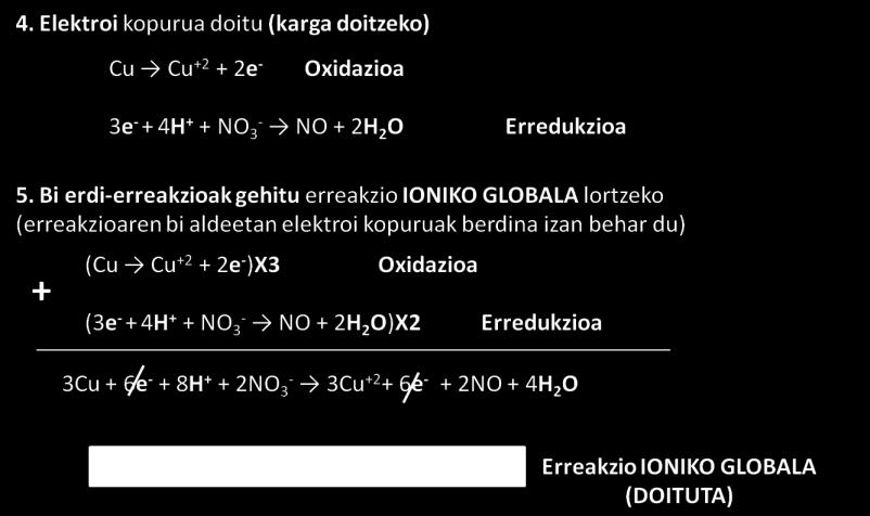 konpentsaketa ekarri behar