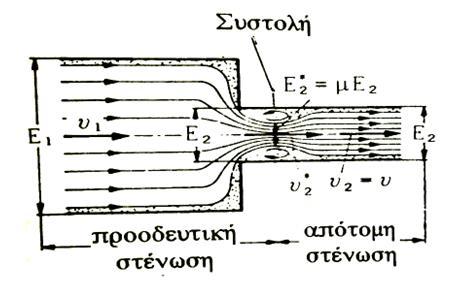 Σχήμα 7. Απότομη στένωση. Σχήμα 8. Συντελεστής τοπικών απωλειών για απότομη στένωση. 2.3.