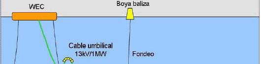 4. gaia. Energia Berriztagarriak eta Baterako Sorkuntza Energia berriztagarriko zentralak. Olatuen energia.