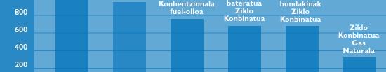 eta pisuaren murrizketa. Errendimendu hobea (% 55 baino gehiago). Abio azkarragoa eta kargaren aldaketa-abiadura handiagoa. Hoztearen behar txikiagoa.