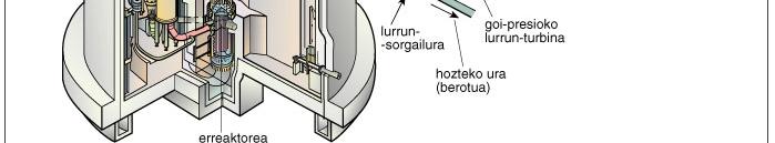 aberastua (UO2) Moderatzailea eta hozgarria: