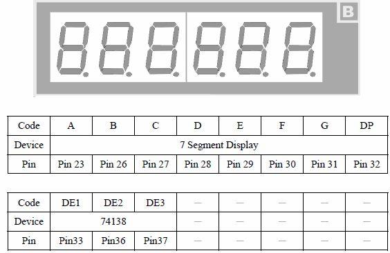 Ενδέκτες 7 τομέων (7 Segment Display) Η επιλογή για το ποιός ενδείκτης