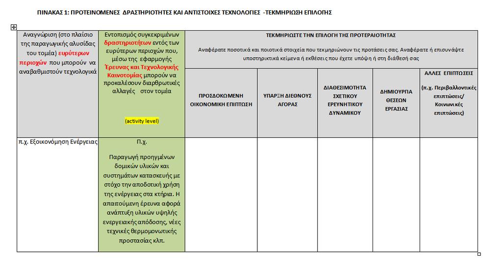 Η Διαδικασία Επιχειρηματικής Ανακάλυψης Συναντήσεις Δεδομένα ΠολιτισμόςΤουρισμός και Δημιουργική Βιομηχανία Τεχνολογίες Πληροφορικής και Επικοινωνιών Αγροδιατροφη Μελέτες Μεταφορες Logistics