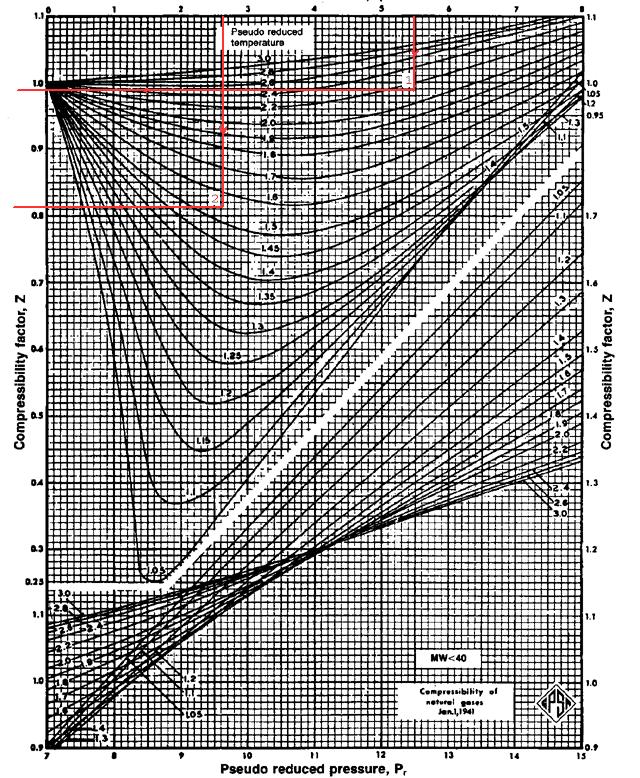 Z T (0.84) (50) (.5) ( 400) 497.5 = = = cm Z T (0.99) (0) (448.