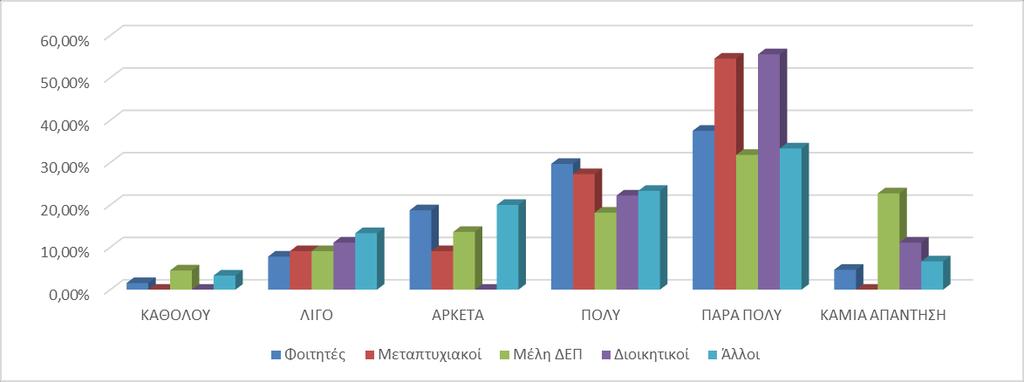 49 ΓΡΑΦΗΜΑ 21: ΣΥΜΒΟΛΗ