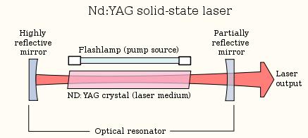 Εικόνα β.6: Excimer laser [21] Το μειονέκτημα του excimer laser είναι η σχετικά υψηλή τιμή του και σημαντικό πλεονέκτημα του η υπεριώδης εκπομπή του.