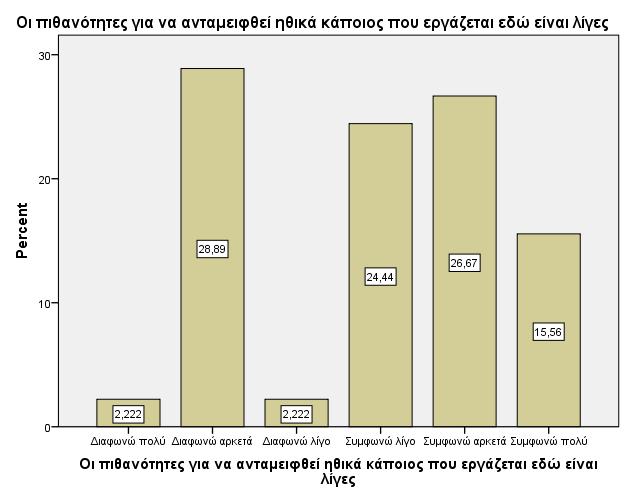 Η συντριπτική πλειοψηφία των ερωτώµενων δηλώνει πως έχει πολύ µεγάλο φόρτο εργασίας να αντιµετωπίσει, ενώ µόλις το 6,7% διαφωνούν µε αυτήν τη δήλωση.