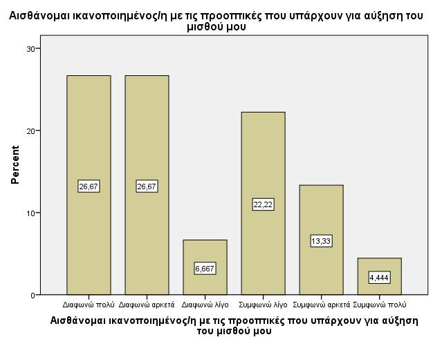 Αναφορικά µε τα προνόµια που δικαιούνται οι εργαζόµενοι αλλά δεν τα έχουν, η συντριπτική πλειοψηφία του δείγµατος (81,8%) δήλωσε πως πράγµατι στερούνται πολλά προνόµια που θα έπρεπε να έχουν.