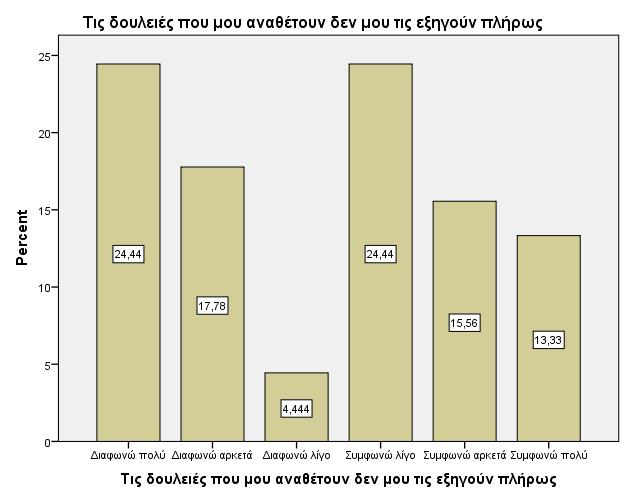 3.3. Μέτρηση Εργασιακής Ικανοποίησης Η αξιολόγηση των επιµέρους παραγόντων ικανοποίησης καθώς και η µέτρηση της συνολικής ικανοποίησης δίνεται στον κάτωθι πίνακα.