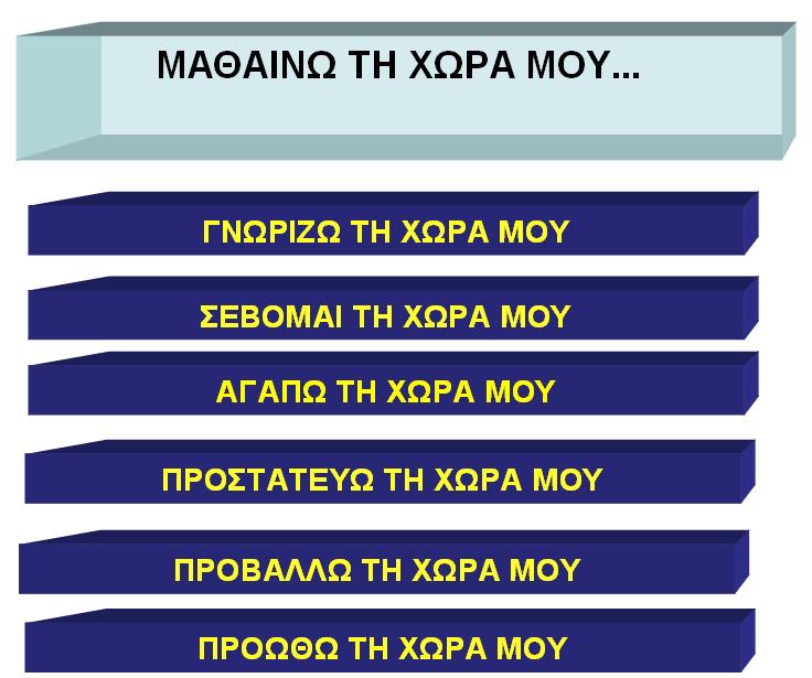 SUMMARY With a primary focus on the fact that Greece is a traditional tourist host country, the voluntary, awardwinning innovative multidisciplinary cultural program (scientific program / educational