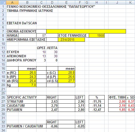 Manual placement of Regions of Interest Manual ROI
