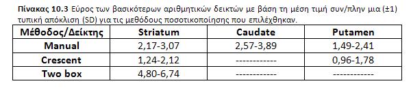 Βάση φυσιολογικών δεδομένων 27