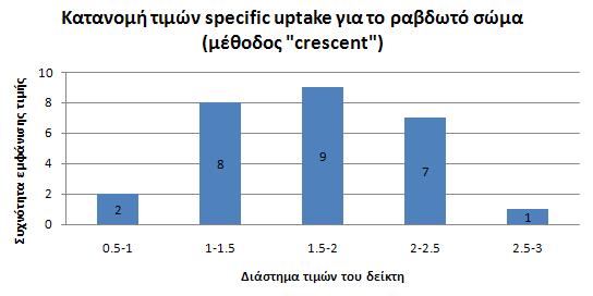 από τη νόσο του Parkinson ή άλλη