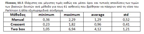 Βάση δεδομένων