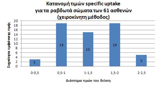 (36 άνδρες, 25