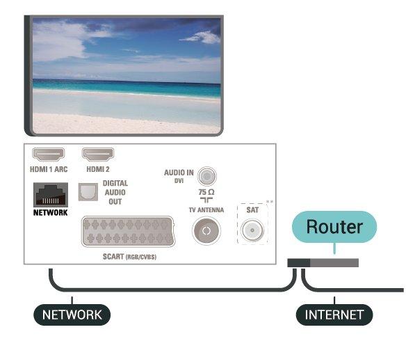 Δημιουργία της σύνδεσης Για την πραγματοποίηση ενσύρματης σύνδεσης 1. Συνδέστε το δρομολογητή στην τηλεόραση με ένα καλώδιο δικτύου (καλώδιο Ethernet**). 2.